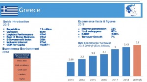 ηλεκτρονικό εμπόριο ελλάδα