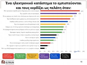 ηλεκτρονικό εμπόριο ελλάδα πίνακας στατιστικών
