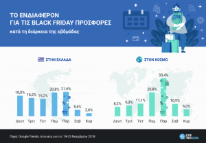 black friday ελλάδα, στατιστικά στοιχεία