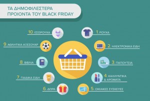 black friday ελλάδα, στατιστικά στοιχεία για τα δημοφιλέστερα προϊόντα