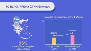 Black friday πότε είναι: στοιχεία για την Ελλάδα