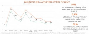 ψηφιακός μετασχηματισμός σε μικρές επιχειρήσεις: συχνότητα Online αγορών
