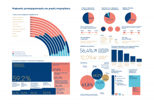 ψηφιακός μετασχηματισμός σε μικρές επιχειρήσεις
